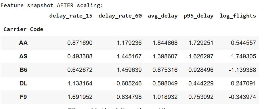 Feature snapshot AFTER scaling